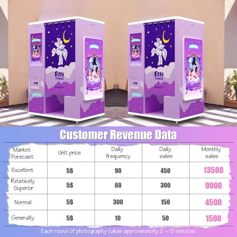 كشك تصوير ذاتي الخدمة مخصص للط - مراجعة Commercial Photo Printing Kiosk وسعره