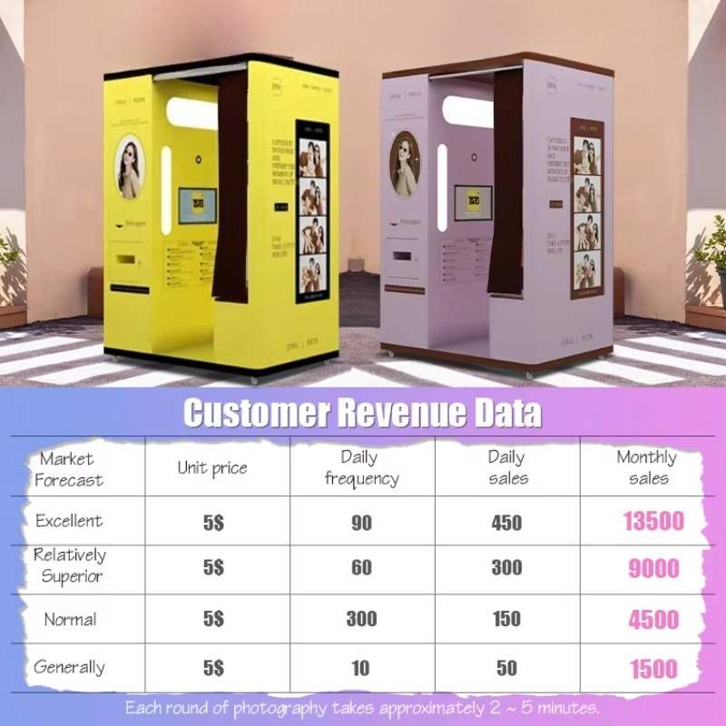 كشك تصوير سيلفي مخصص مع طباعة  - مراجعة Commercial Photo Printing Kiosk وسعره