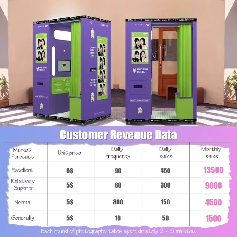 كشك تصوير متنقل مخصص يعمل بالع - مراجعة Commercial Photo Printing Kiosk وسعره